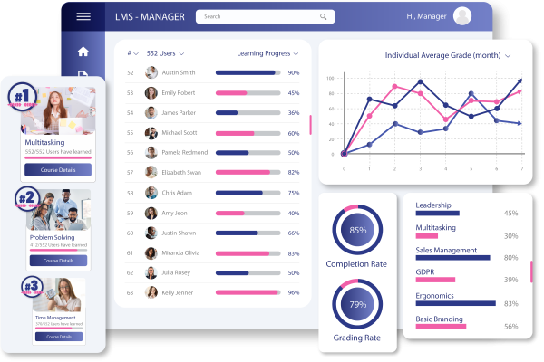 Holland Learning Management Systems for Manager